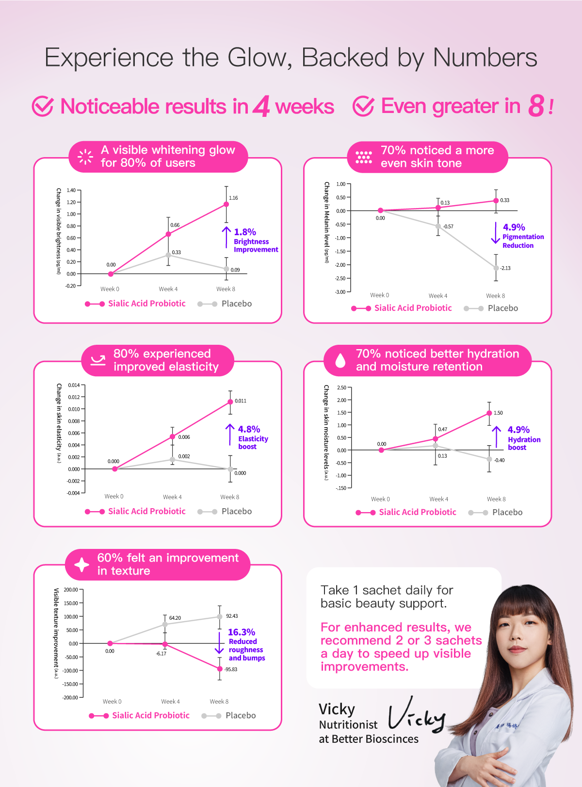 Scientific data